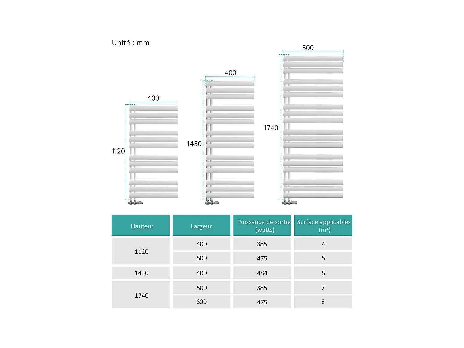 EMKE Handdoekradiator, zijaansluiting, Wit, 174 x 50 cm, 683 Watt