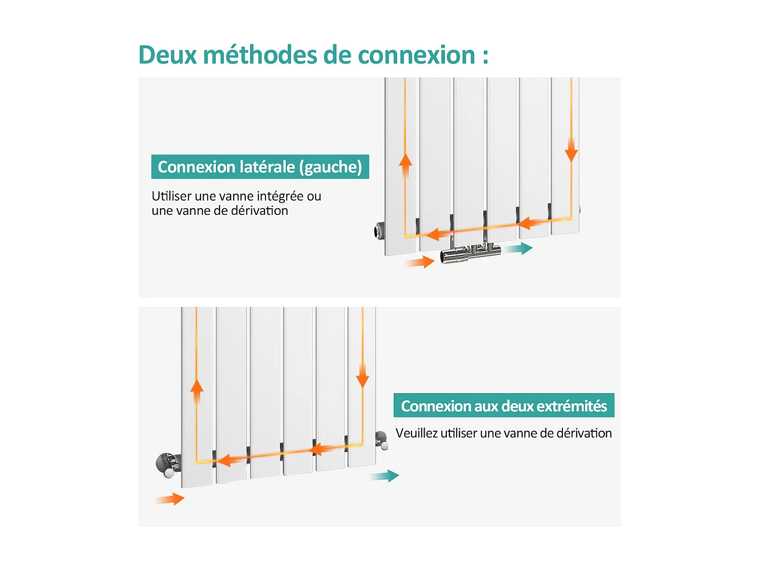 EMKE Radiator - Dubbel-Laags Plat - Glanzend Wit - 160x46 cm - 1490 W - Kolomradiator Vertical - Verwarming voor Alle Ruimtes