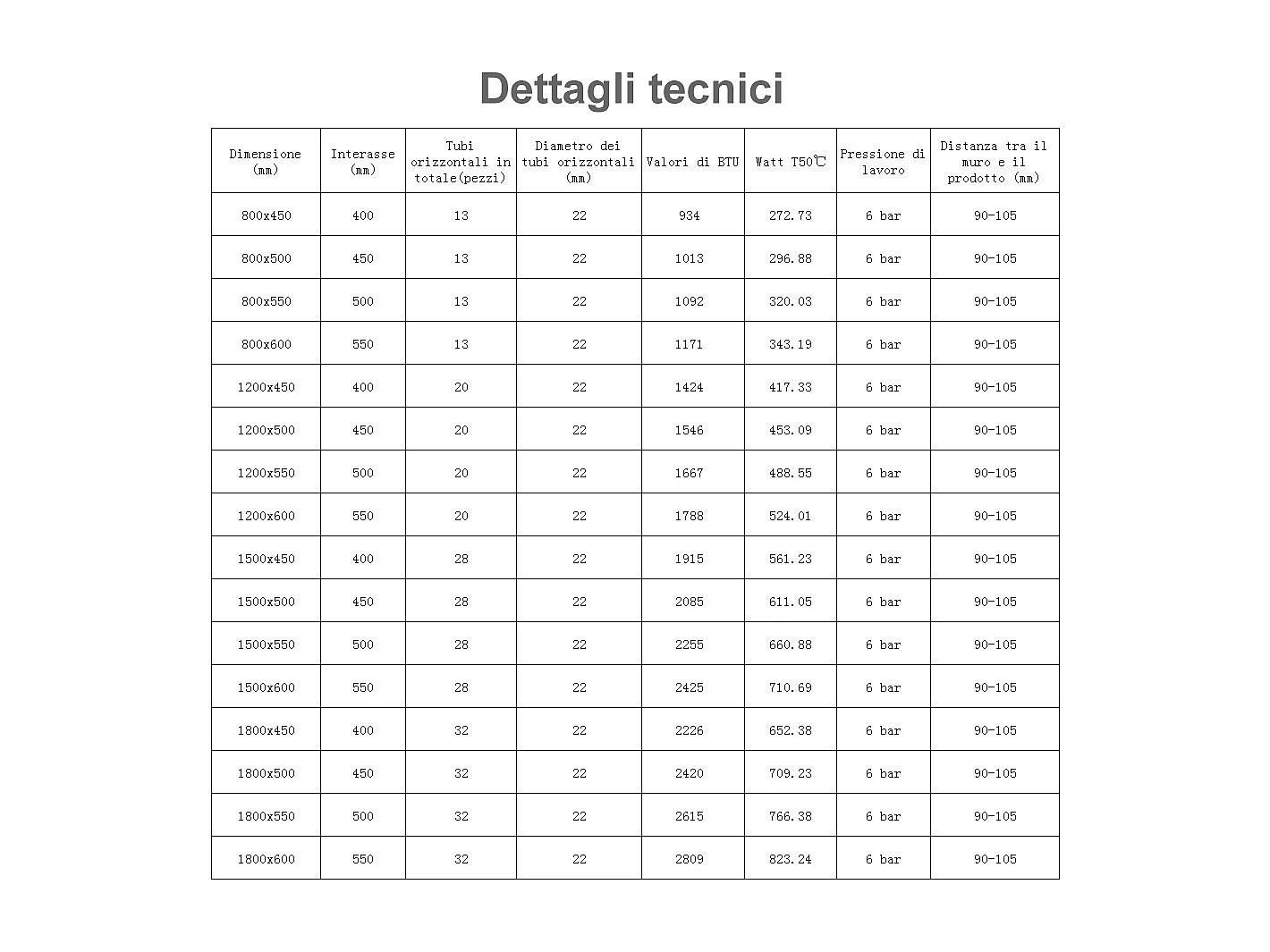 AICAIT Termoarredo Bagno Scaldasalviette Acciaio al carbonio Termosifone Antracitico 800x600mm