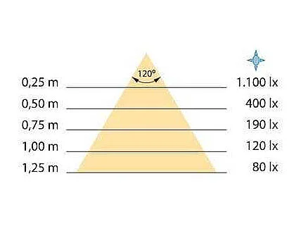 Spot LED pour miroir de salle de bain Virgo