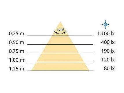 Spot LED pour miroir de salle de bain Virgo