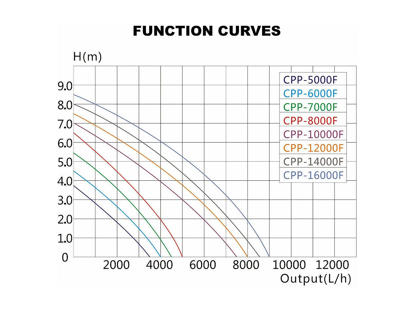 Bomba de piscina 3500 litros por hora Bomba de filtragem de circulação de 30 watts 16_0002675