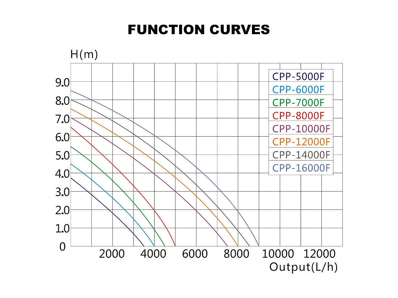 Bomba de piscina 9000 litros por hora circulación 140 vatios con filtro ecológico 16_0001988