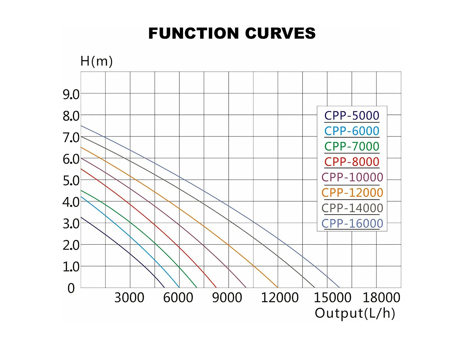 Pompa per piscina 6000 litri all'ora 40 watt pompa di filtrazione e circolazione wattshirlpool 16_0002896