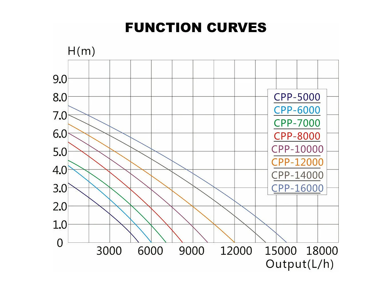 Pompa per piscina 14000 l/h circolazione 120 watt 16_0001983