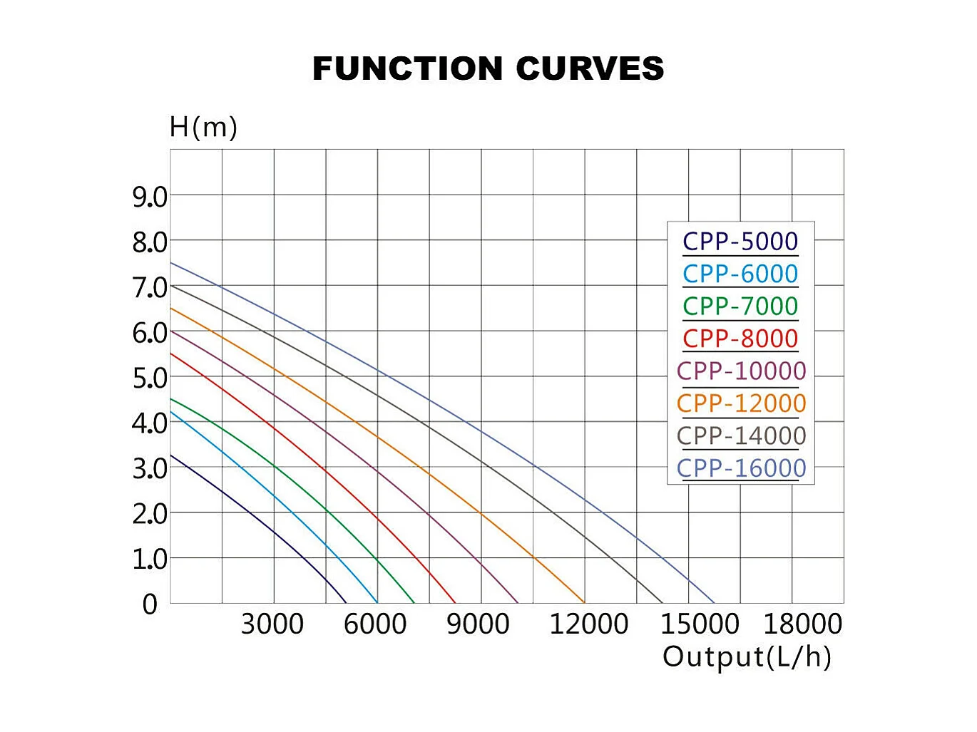 Bomba de piscina 12000 litros por hora circulación 100 vatios 16_0001982