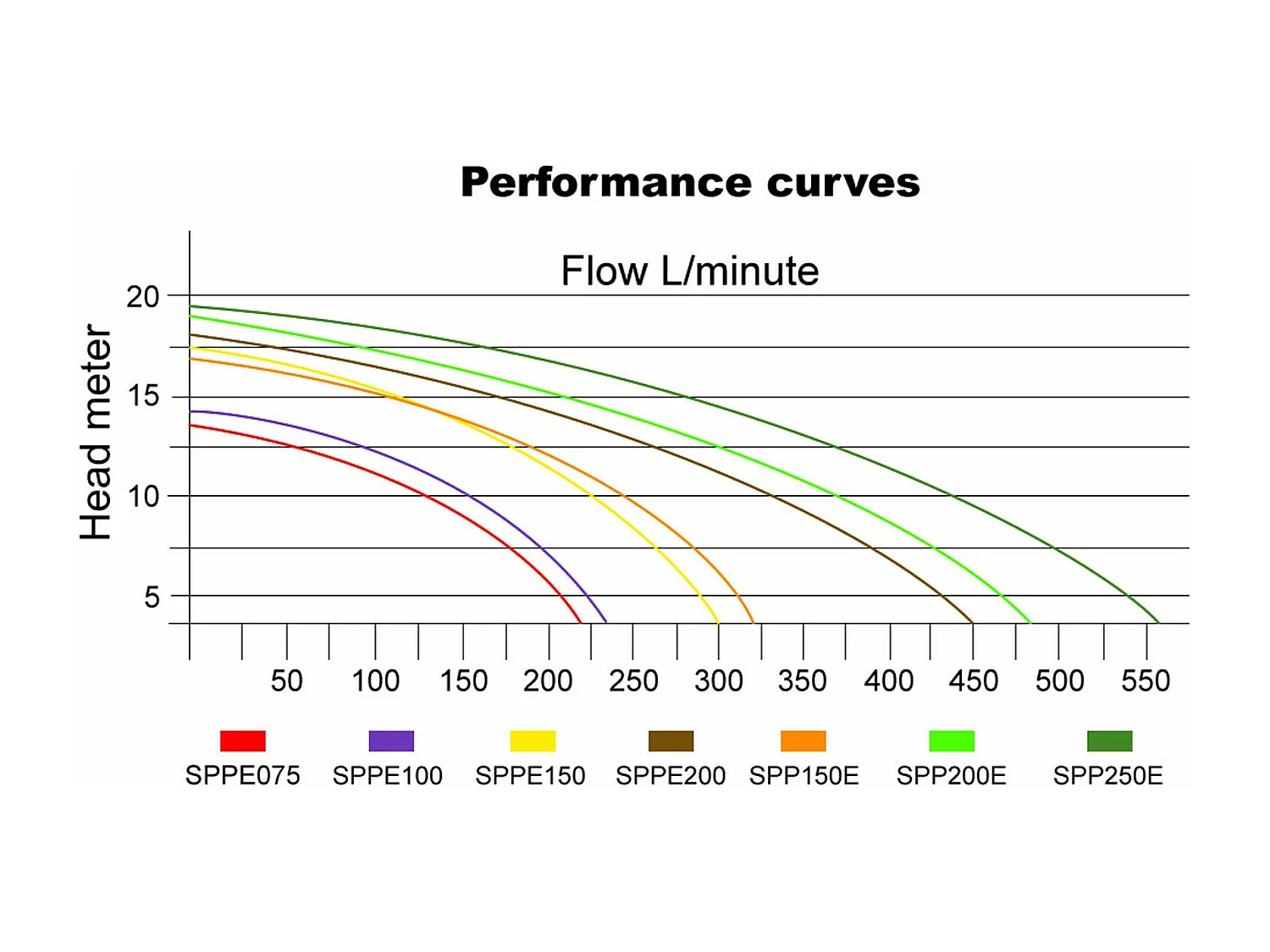 Bomba de piscina 28800l/h 1300 watts bomba de filtragem de circulação de água de piscina 16_0001465