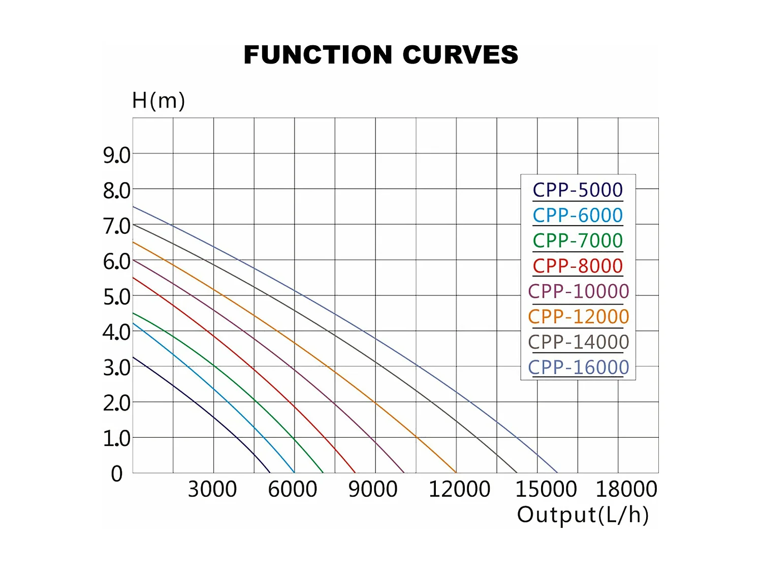 Bomba de piscina 8.000 litros por hora Bomba de filtragem de circulação de 70 watts 16_0001995