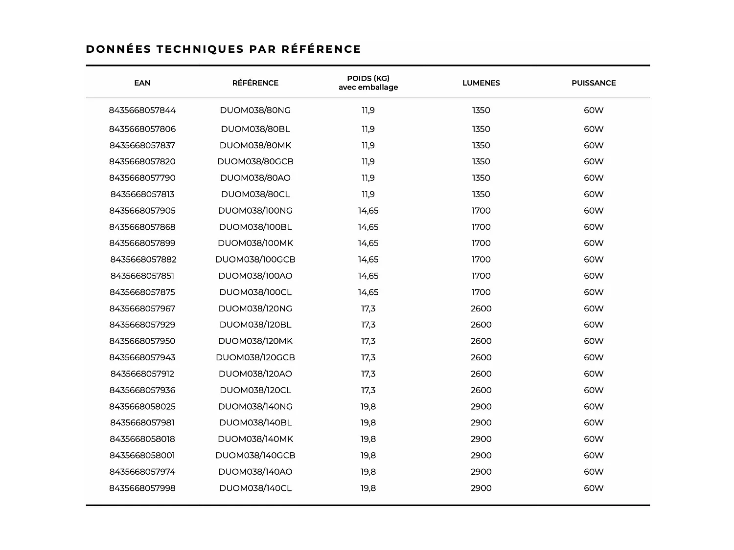 Miroir Led DUOMO Rose 100X80cm - T° Led Variable Rétro-éclairé & Frontal - Tactiles On/Off & Anti-Buée - Zone X3 - LEDIMEX