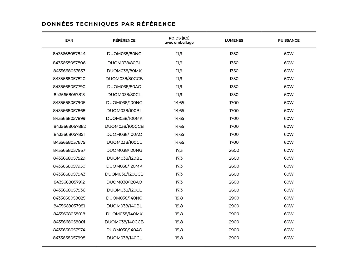 Miroir Led DUOMO Gris 120X80cm - T° Led Variable Rétro-éclairé & Frontal - Tactiles On/Off & Anti-Buée - Zone X3 - LEDIMEX