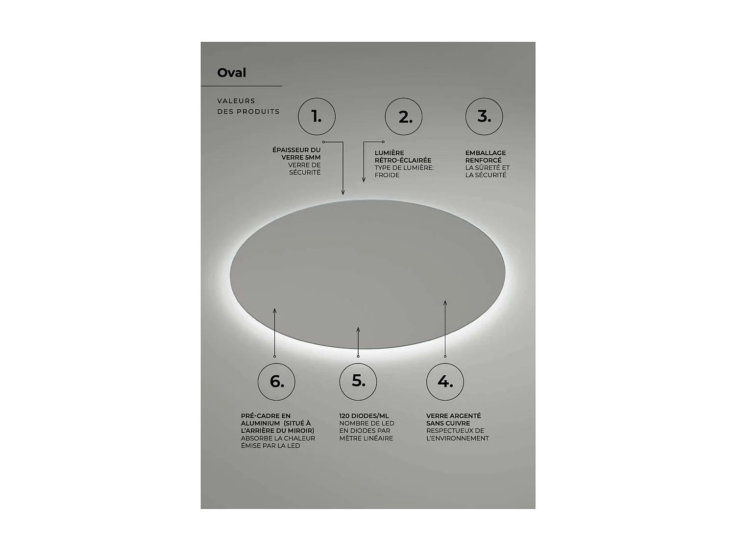 Miroir Salle de Bain OVAL - 100x80cm - Led Rétro-Éclairé (6500K) - Verre Sécurité 5mm - LEDIMEX
