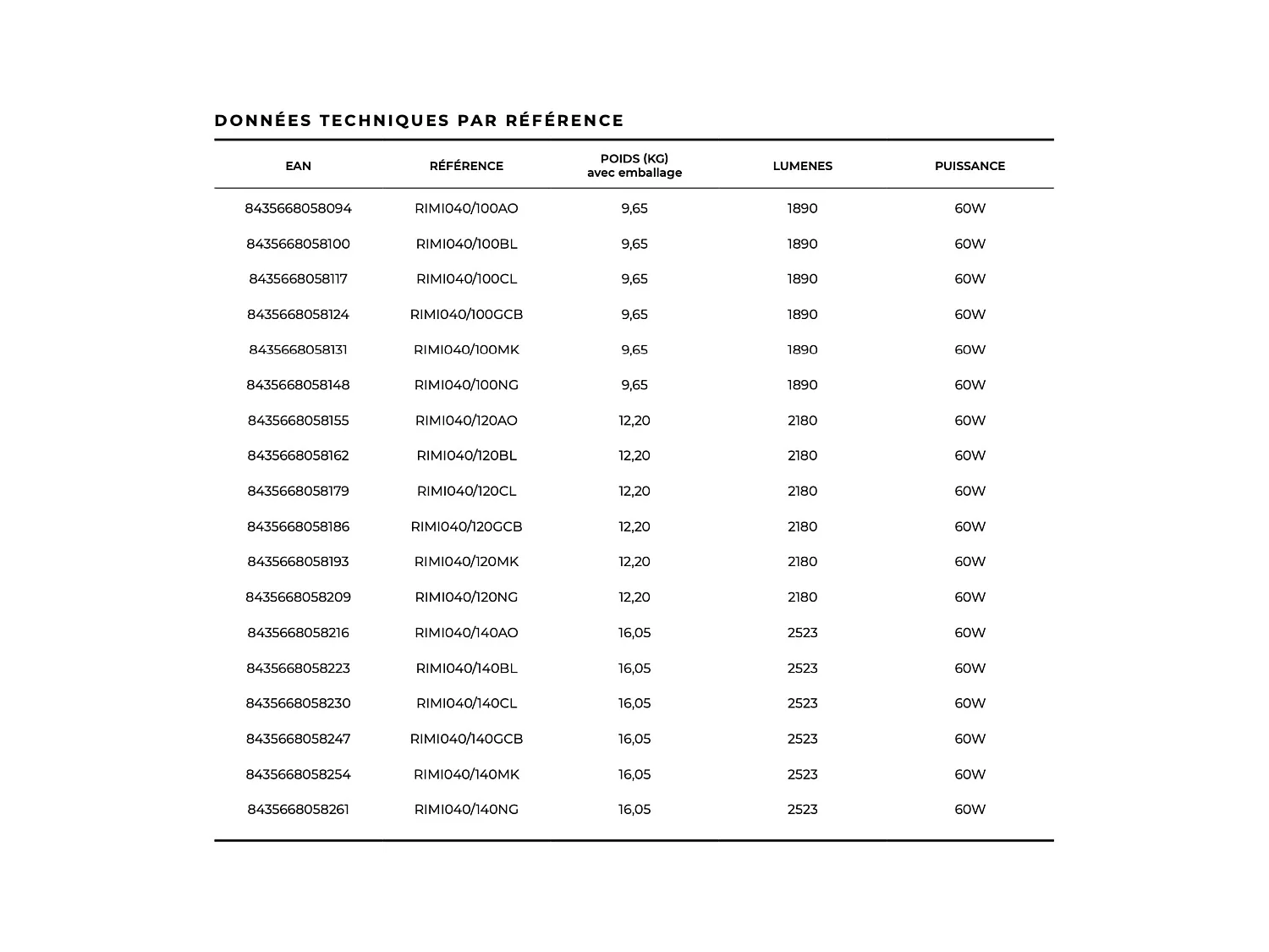 Miroir Led RIMINI Blanc 100X55cm - T° Led Variable Rétro-éclairé & Frontal - Tactiles On/Off & Anti-Buée - Zone X3 - LEDIMEX