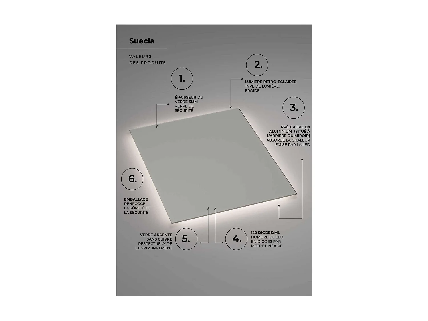 Miroir Salle de Bain SUECIA - 70x80cm - Led Rétro-Éclairé (6500K) - Verre Sécurité 5mm - LEDIMEX