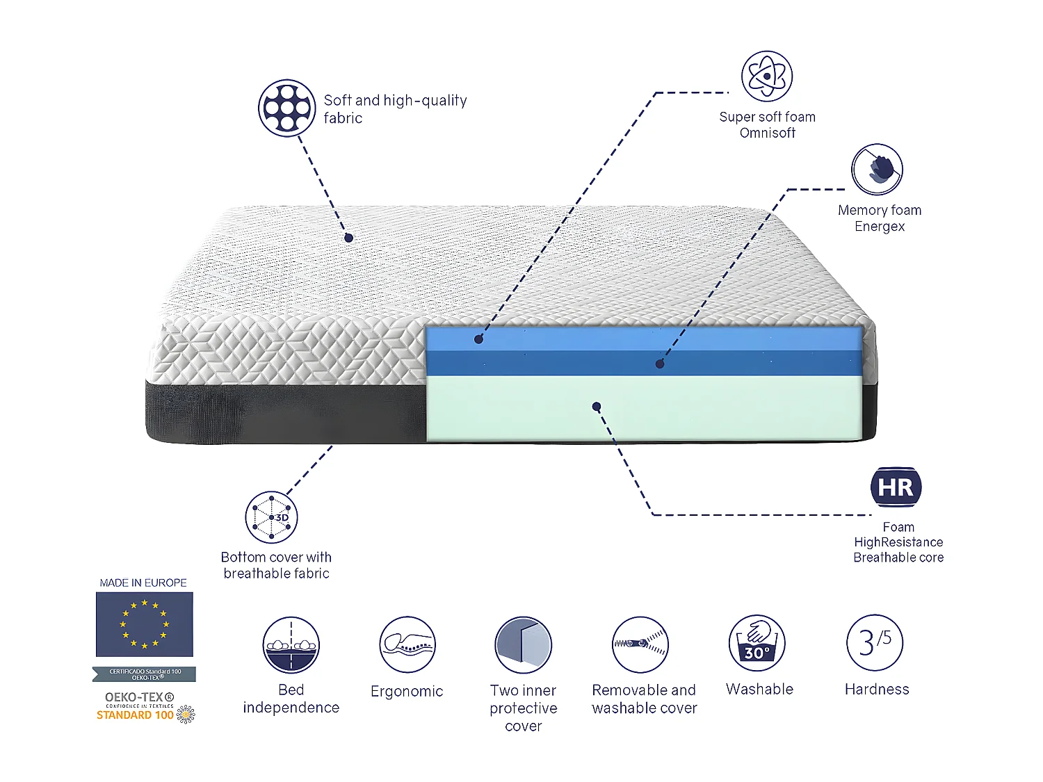 Matelas 140X190 COSMO, Epaisseur 25 CM, Dehoussable, ergonomique, hybride et respirant. Fermeté 3/5 Moyenne
