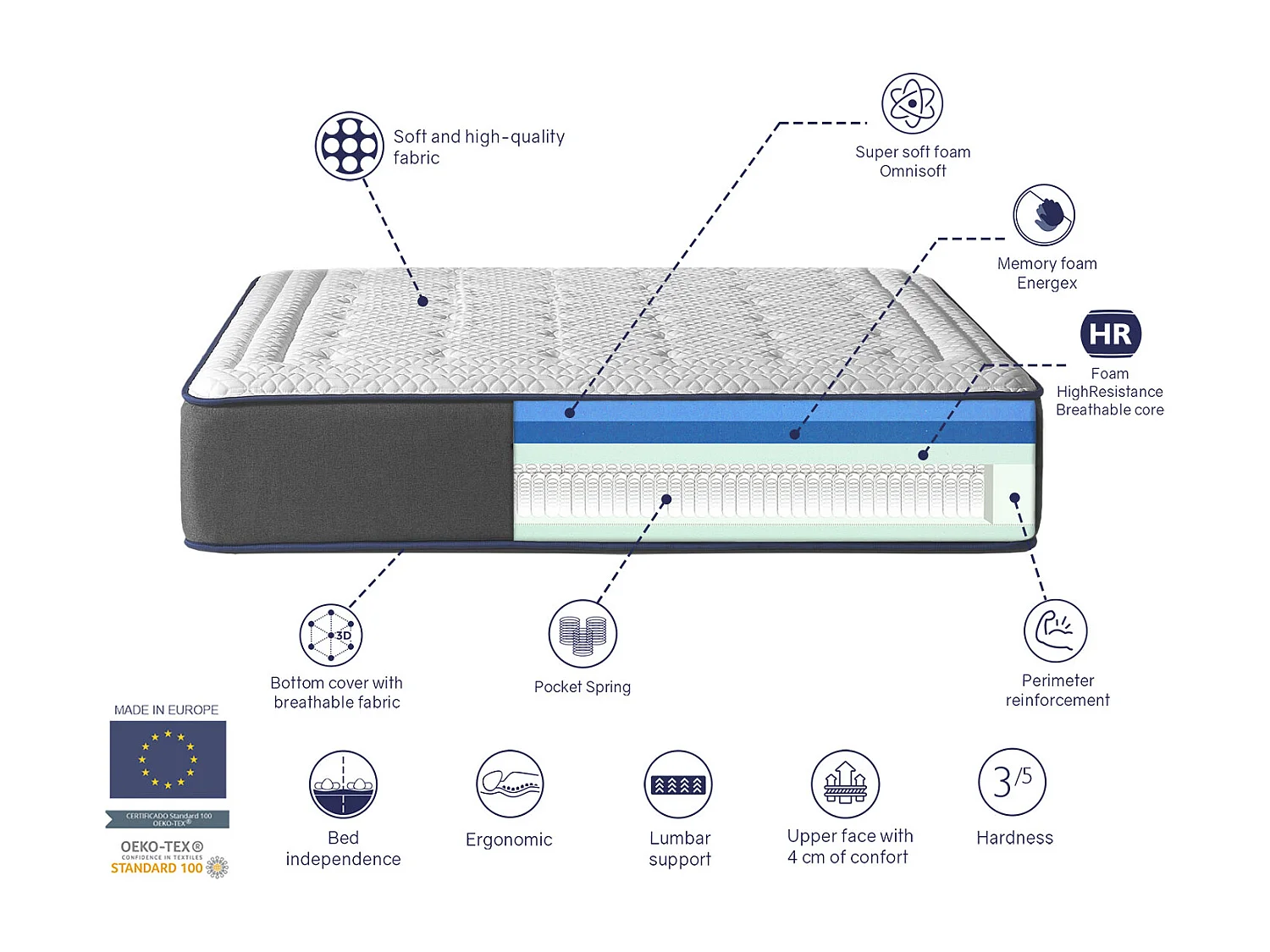 Matelas à ressorts ensachés SHAULA OLYMPO SPRING 160x200 cm Hauteur 30 cm avec 2 cm de mousse à mémoire de forme