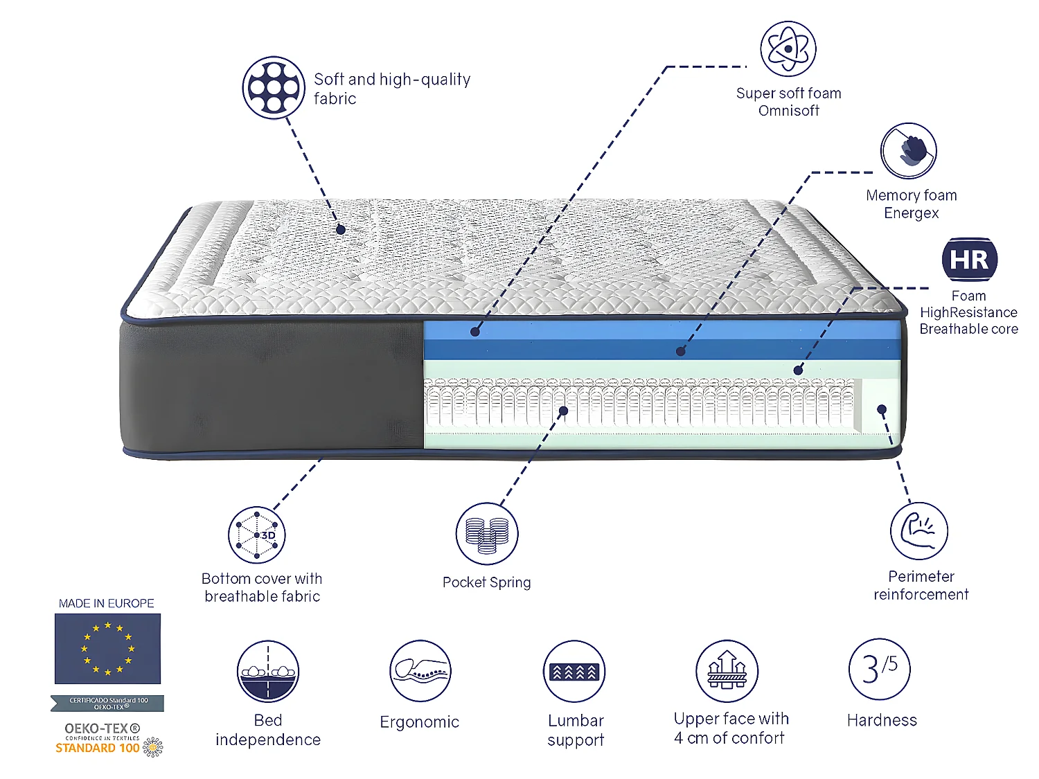 Matelas 160X200 OLYMPO SPRING, Epaisseur 30 CM, Moussee a memoire, ressorts, ergonomique et respirant. Fermeté 3/5 Moyenne