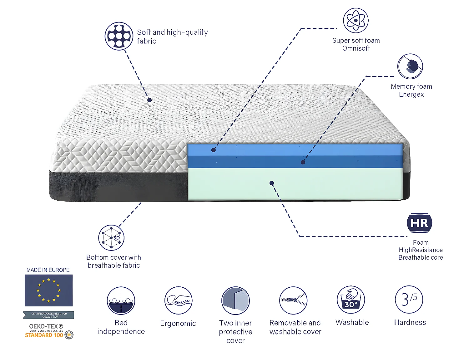 Matelas 90X180 COSMO, Epaisseur 25 CM, Dehoussable, ergonomique, hybride et respirant. Fermeté 3/5 Moyenne