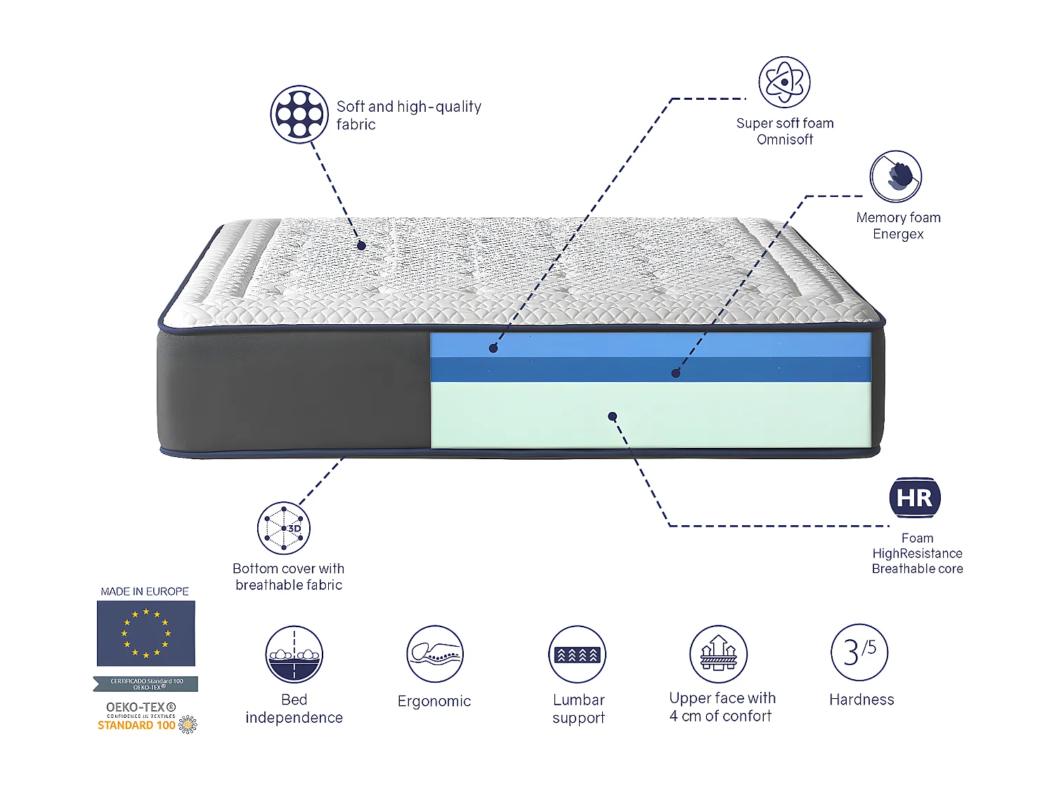 Matelas 105X200 OLYMPO, Epaisseur 30 CM, Moussee a memoire, ergonomique et respirant. Fermeté 3/5 Moyenne