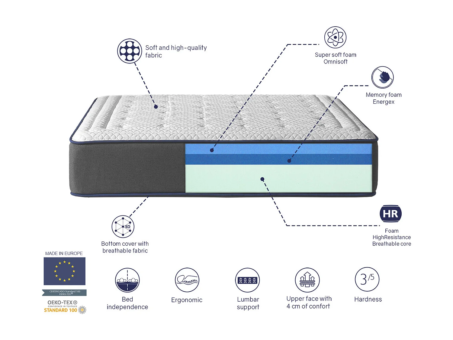 Matelas en mousse SHAULA OLYMPO 180x190 cm Hauteur 30 cm avec 2 cm de mousse à mémoire de forme