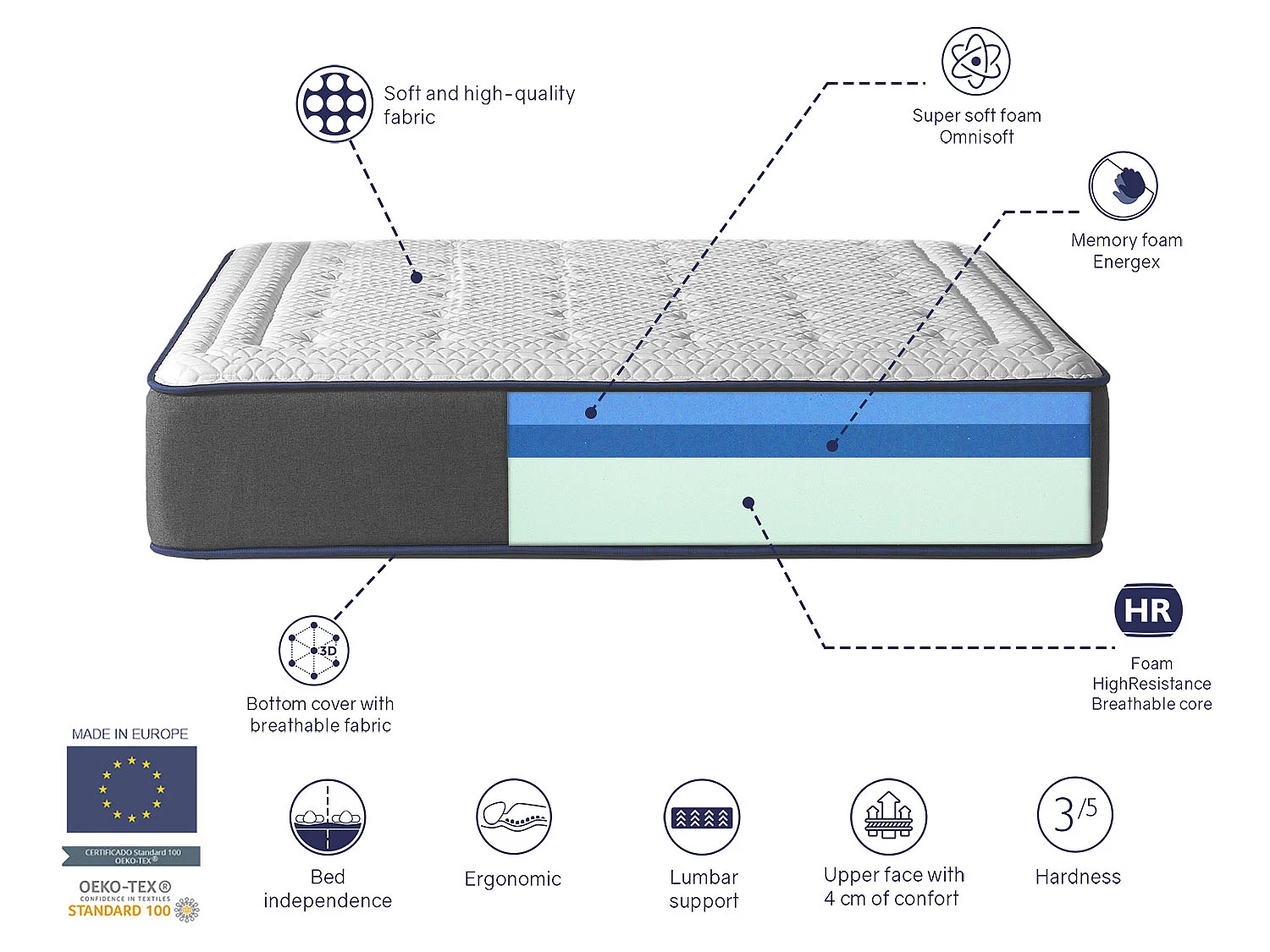 Matelas en mousse SHAULA OLYMPO 180x190 cm Hauteur 30 cm avec 2 cm de mousse à mémoire de forme