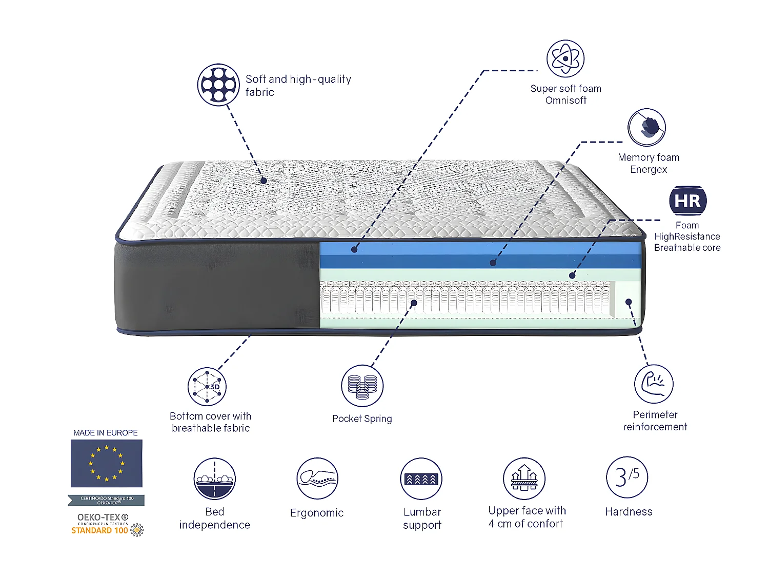 Matelas 150X180 OLYMPO SPRING, Epaisseur 30 CM, Moussee a memoire, ressorts, ergonomique et respirant. Fermeté 3/5 Moyenne