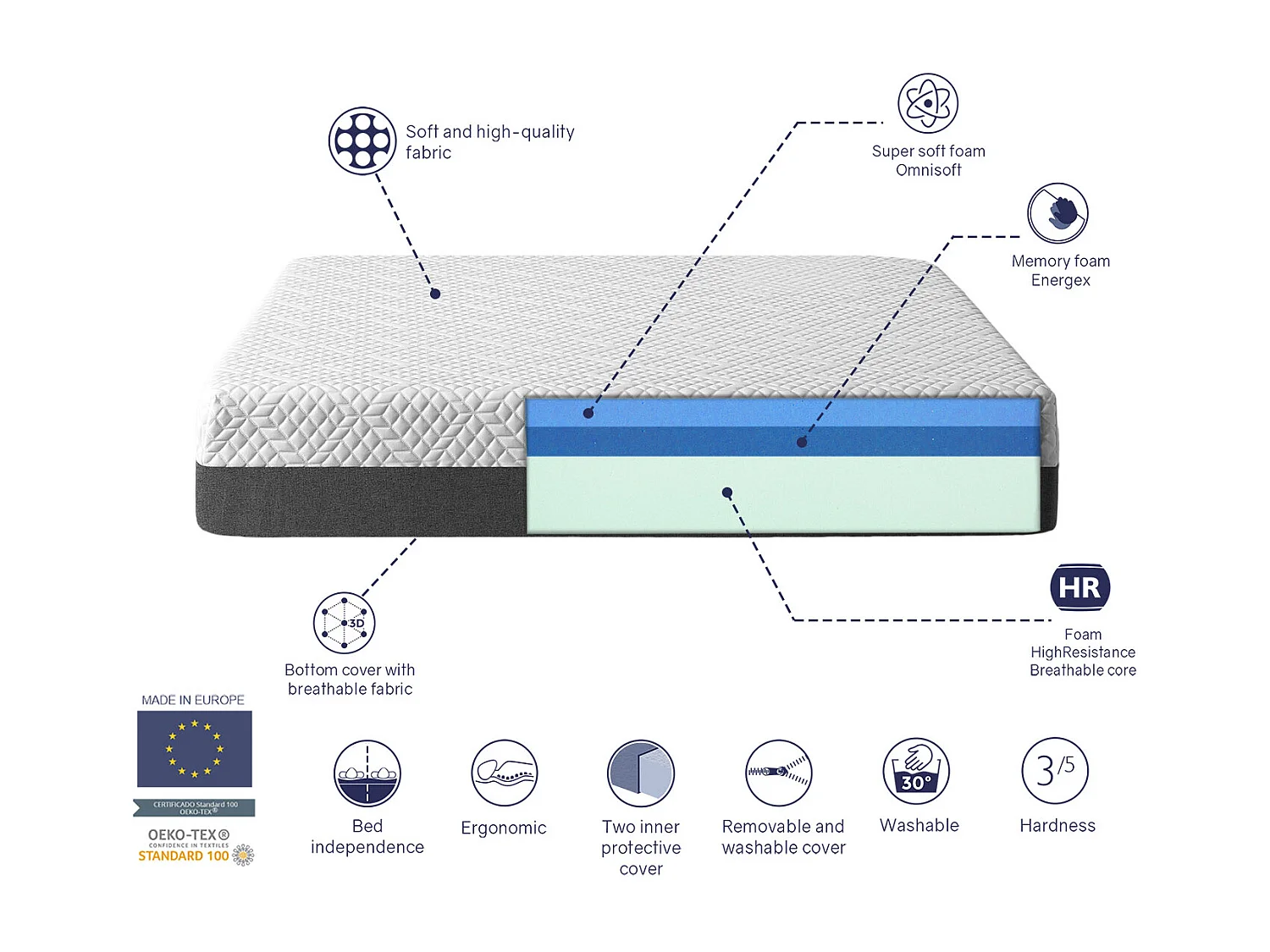 Matelas en mousse SHAULA COSMO 160x200 cm Hauteur 25 cm Déhoussable et lavable