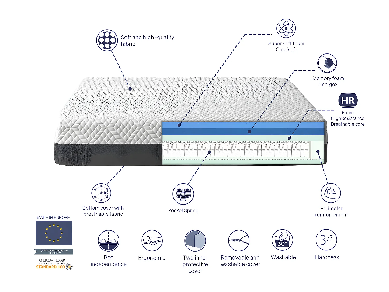 Matelas 90X200 COSMO SPRING, Epaisseur 25 CM, Dehoussable, ergonomique, hybride et ressorts. Fermete 3/5 Moyenne