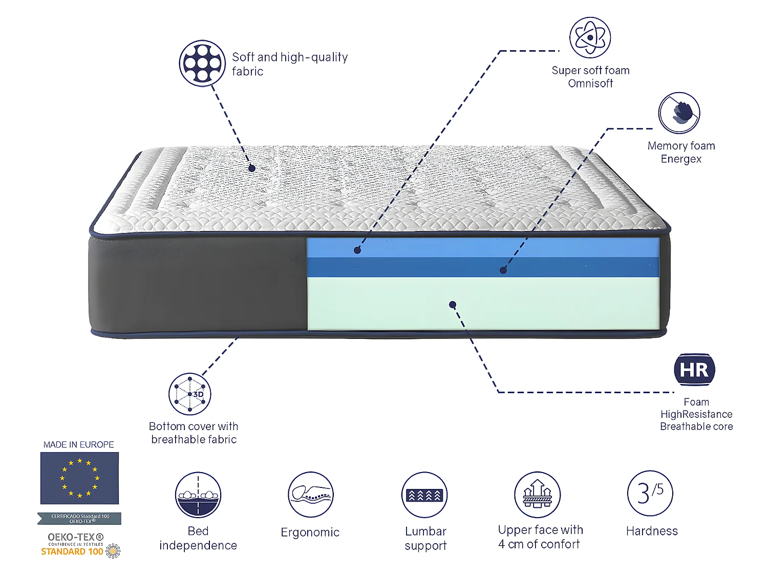 Matelas 200X200 OLYMPO, Epaisseur 30 CM, Moussee a memoire, ergonomique et respirant. Fermeté 3/5 Moyenne