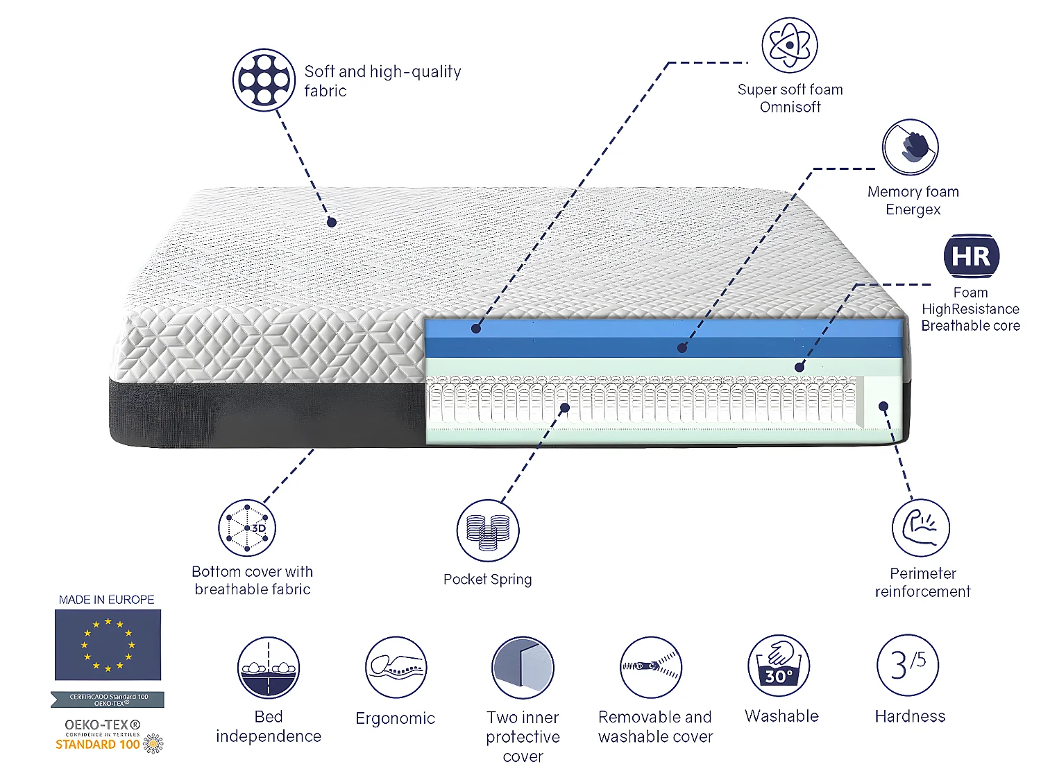 Matelas 105X180 COSMO SPRING, Epaisseur 25 CM, Dehoussable, ergonomique, hybride et ressorts. Fermete 3/5 Moyenne