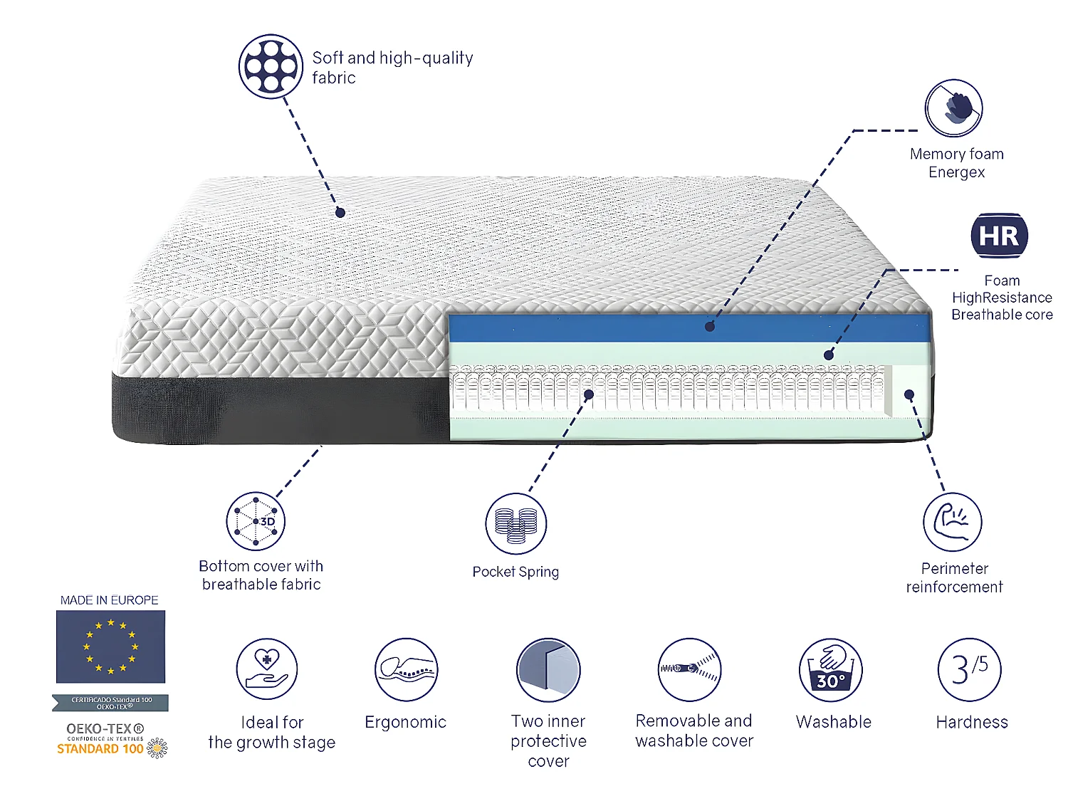 Matelas Juvenil 90X140 PLATON SPRING, Epaisseur 20 CM, Dehoussable, Moussee a memoire, ressorts et ergonomique. Montessori