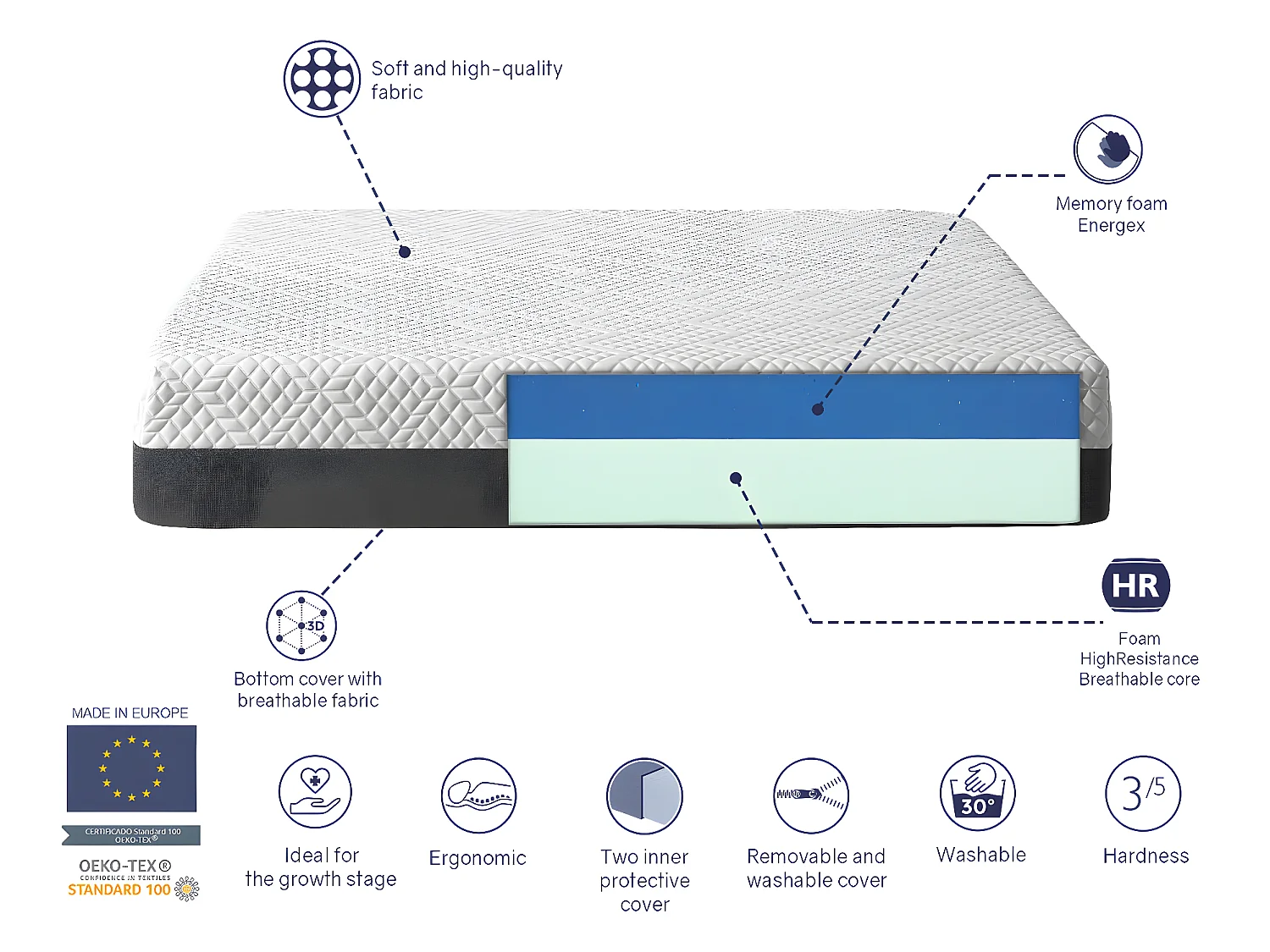 Matelas Juvenil 105X190 PLATON, Epaisseur 20 CM, Dehoussable, Moussee a memoire, ergonomique et respirant. Montessori