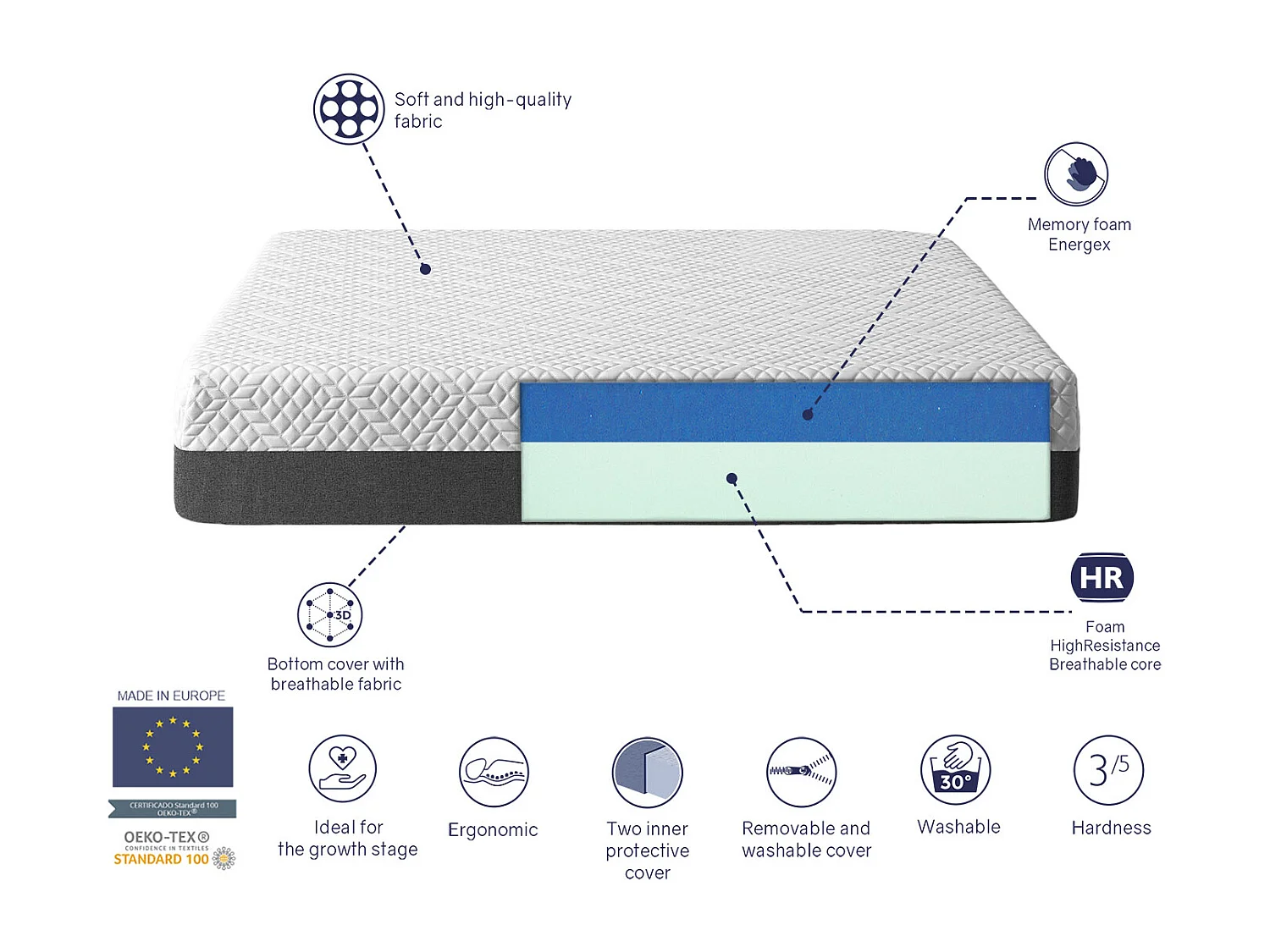 Matelas Juvenil 120X200 PLATON, Epaisseur 20 CM, Dehoussable, Moussee a memoire, ergonomique et respirant. Montessori
