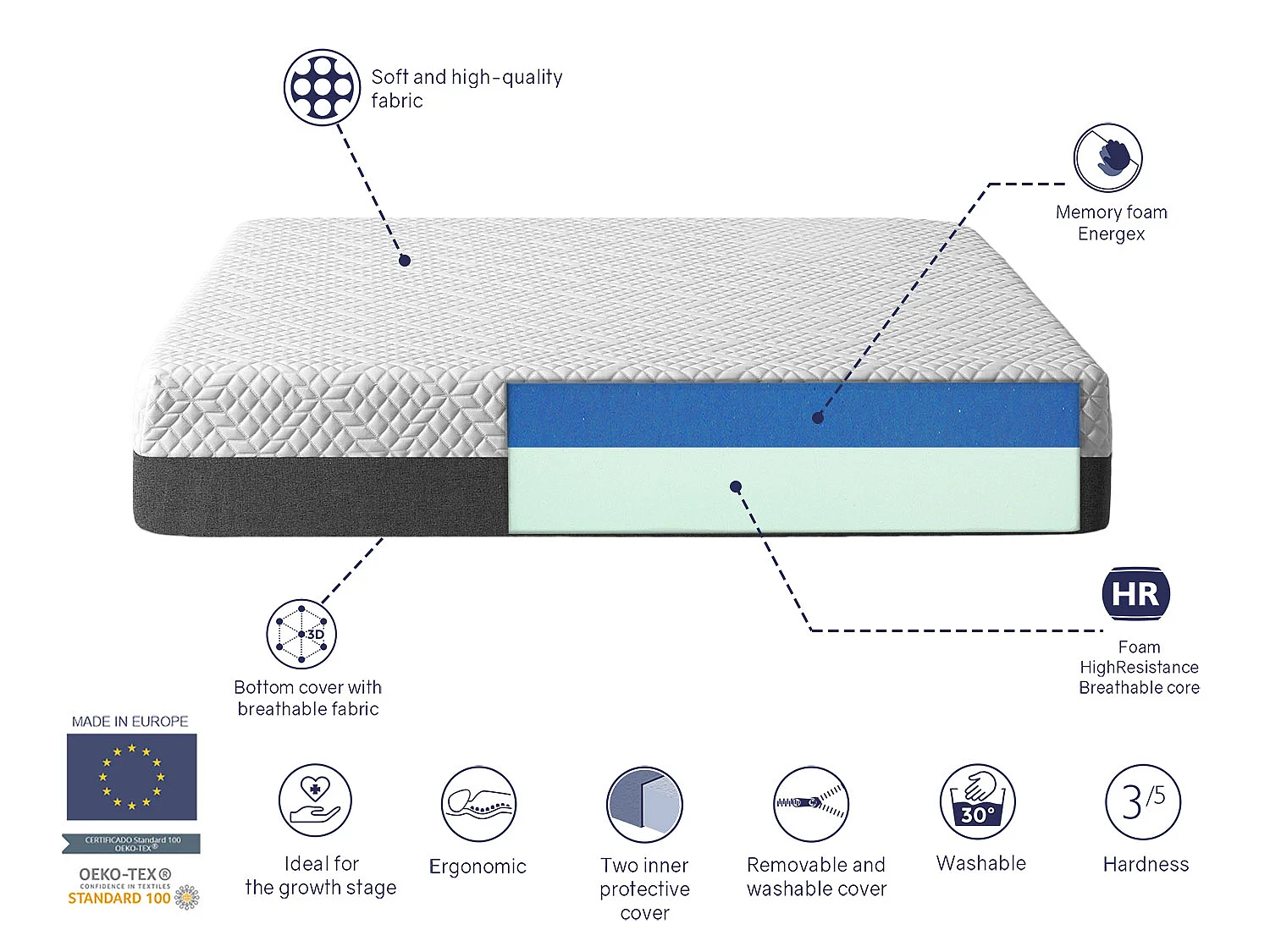 Matelas en mousse SHAULA PLATON 120x200 cm Hauteur 20 cm. Housse amovible