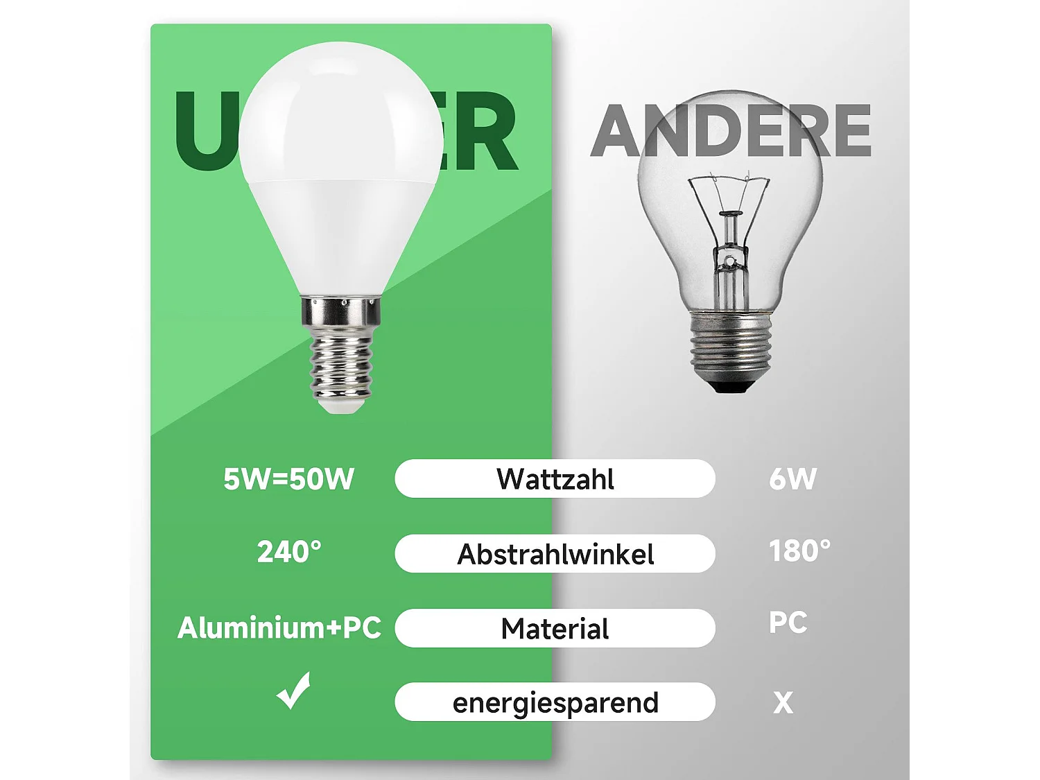 NETTLIFE Ampoule LED Ampoule LED 5W, angle de faisceau de 240°, lampe à économie d'énergie non dimmable E14, 6 pièces.