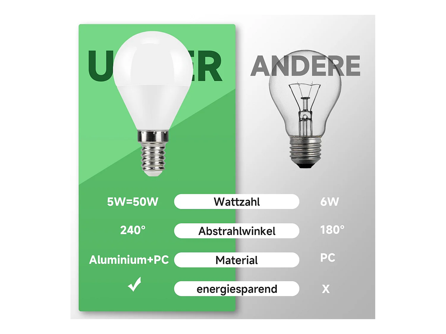 NETTLIFE LED-Lampe, 5 W, LED-Lampe, 240° Abstrahlwinkel, nicht dimmbare Energiesparlampe E14, 6 Stück.