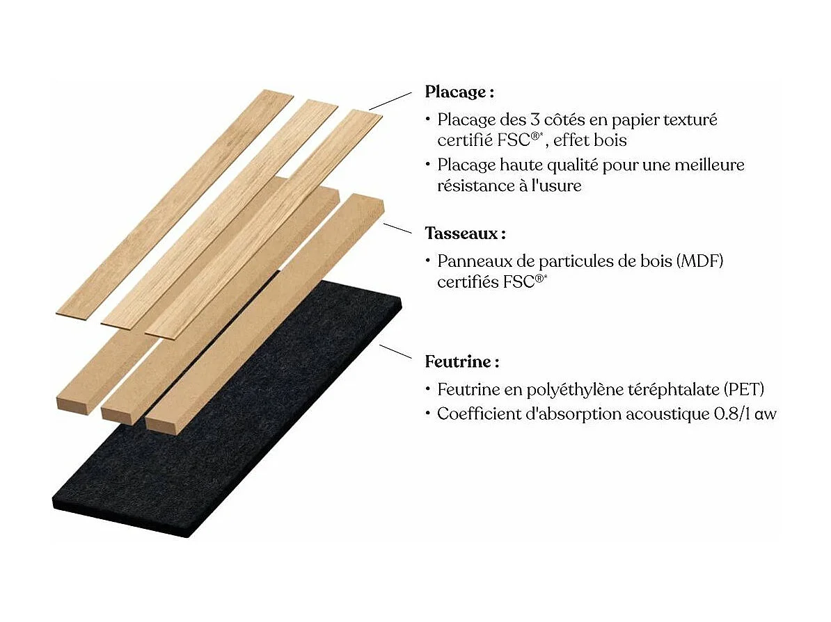 Panneau décoratif mural en Bois clair 60 x 60 cm