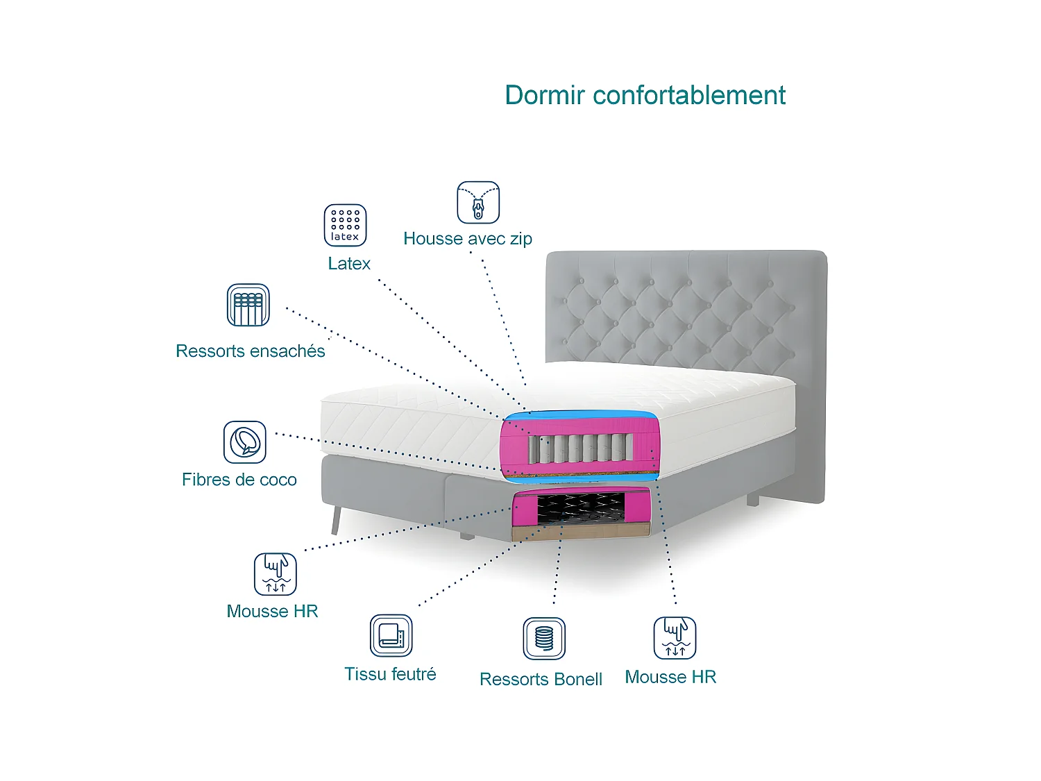 Ensemble lit + sommier + matelas - velours cuivre - 160x200 cm - CORSICA