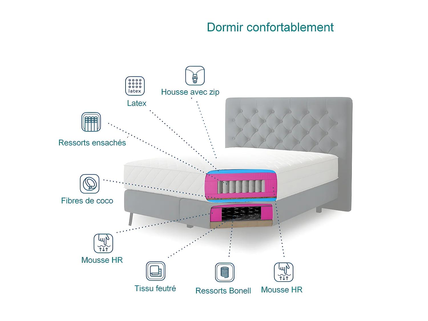 Ensemble lit + sommier + matelas - velours cuivre - 180x200 cm - CORSICA