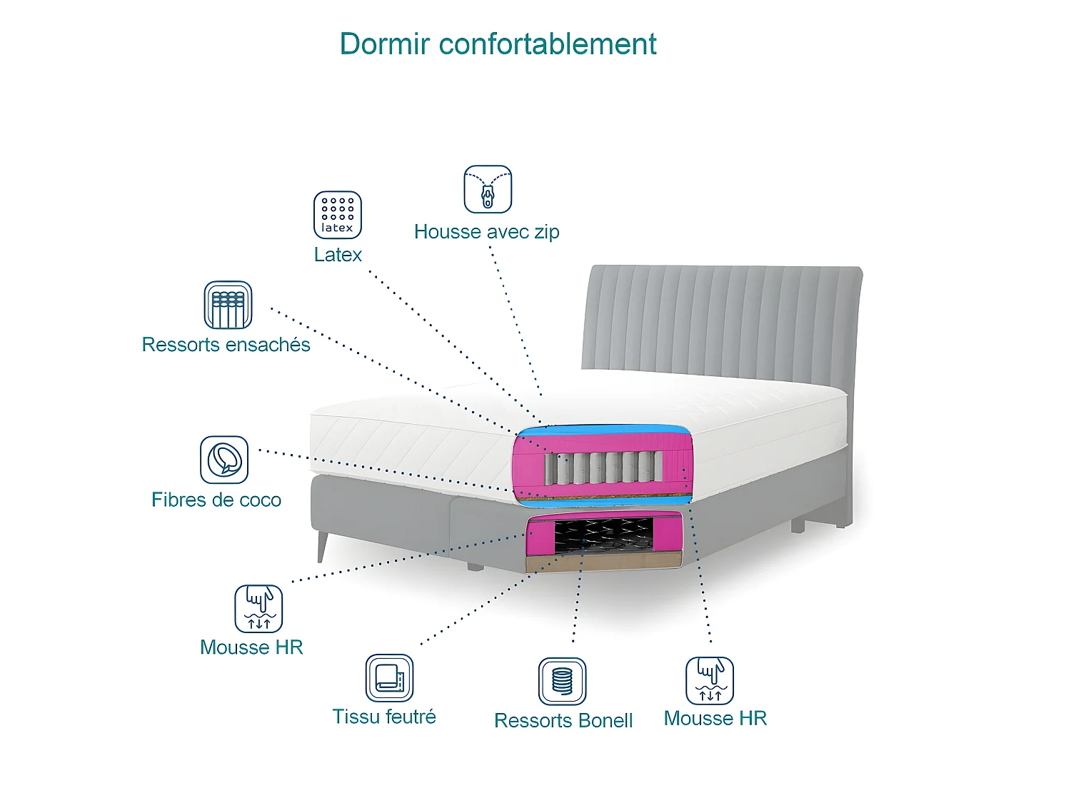 Ensemble lit + sommier + matelas tissu velours cuivre - 160x200 cm - BLASIO de VENESETTI