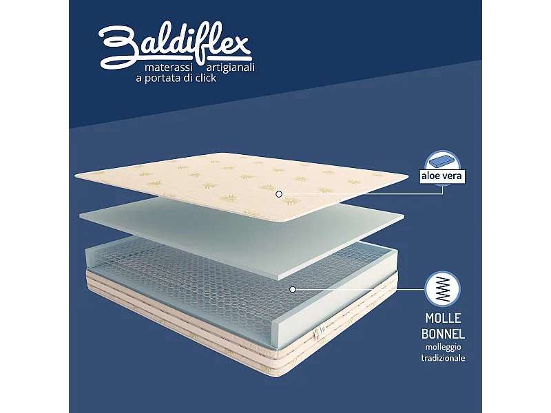 Materasso a Molle Ortopedico Medio Rigido Ortopedic H20 100% Made in Italy Singolo misura 90x190 cm