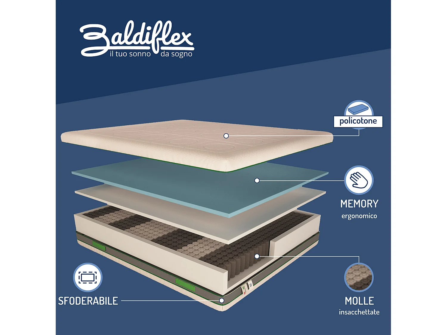 Materasso 800 Molle e Memory 5 cm Green Spring Plus, misura 90x200 cm