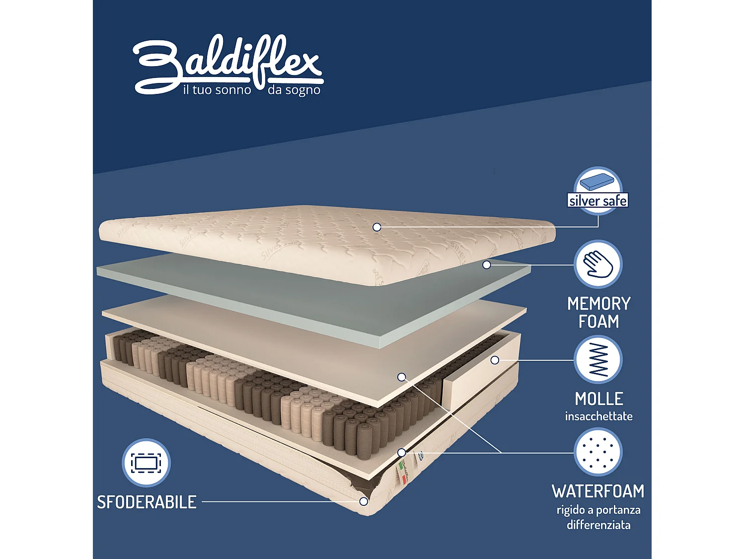 Materasso 800 Molle e Memory 5 cm Singolo misura 80x190 cm