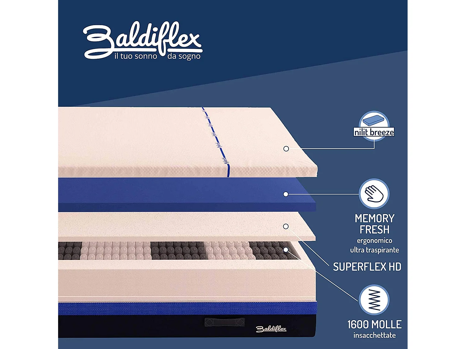 Materasso 1600 Molle e Memory 5 cm Hybrid Bros Matrimoniale misura 170x200 cm