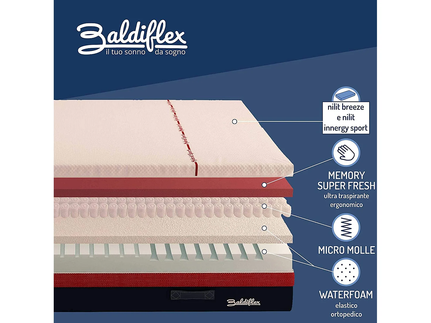 Materasso 3000 Molle Micro e Memory 5 cm Hybrid Fluttuo Singolo misura 90x200 cm