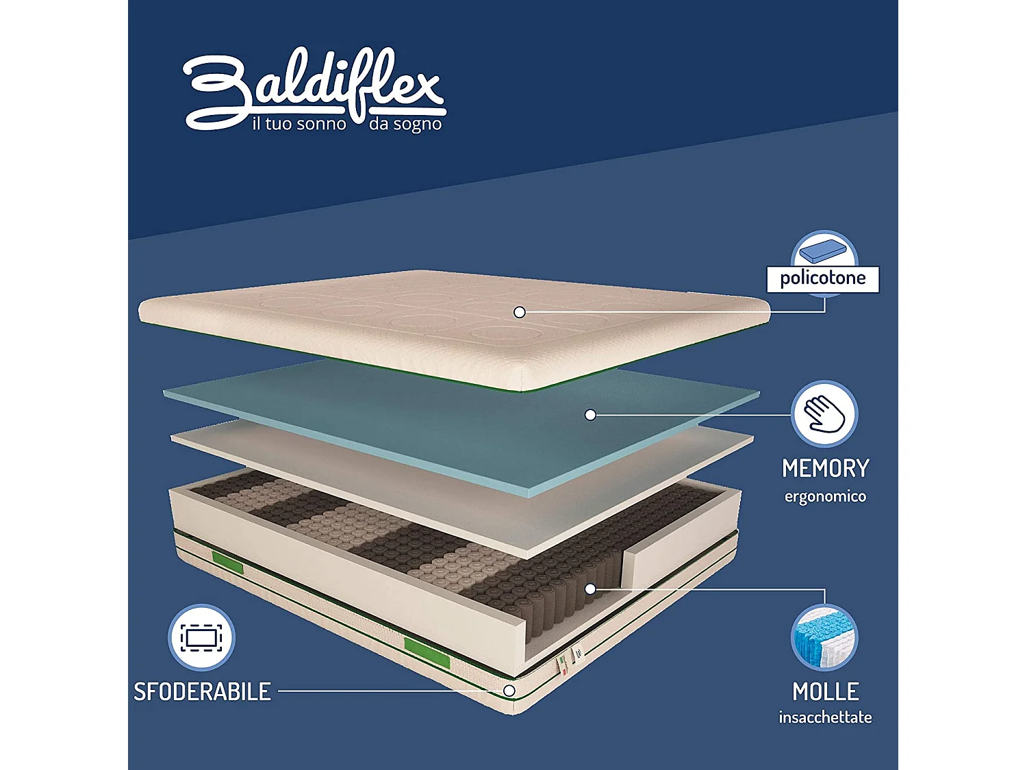 Materasso 800 Molle e Memory 3 cm Green Spring, misura 140x200 cm