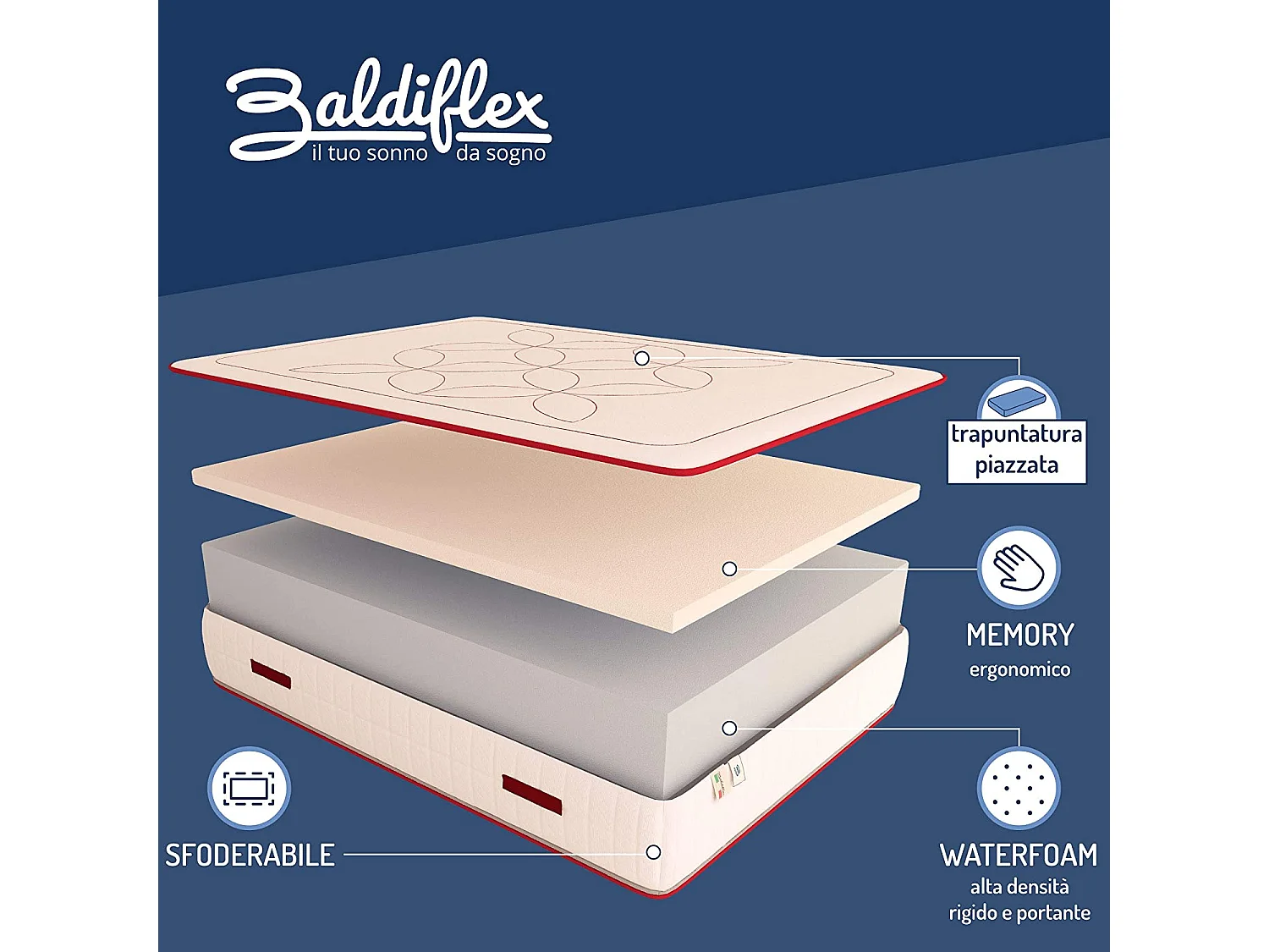Materasso Memory Grand Amour H30 Singolo Memory 4 cm, Sfoderabile, 70x190 cm