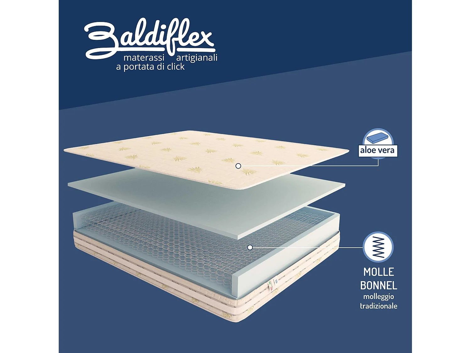 Materasso a Molle Ortopedico Medio Rigido Ortopedic H20 100% Made in Italy Singolo misura 70x190 cm
