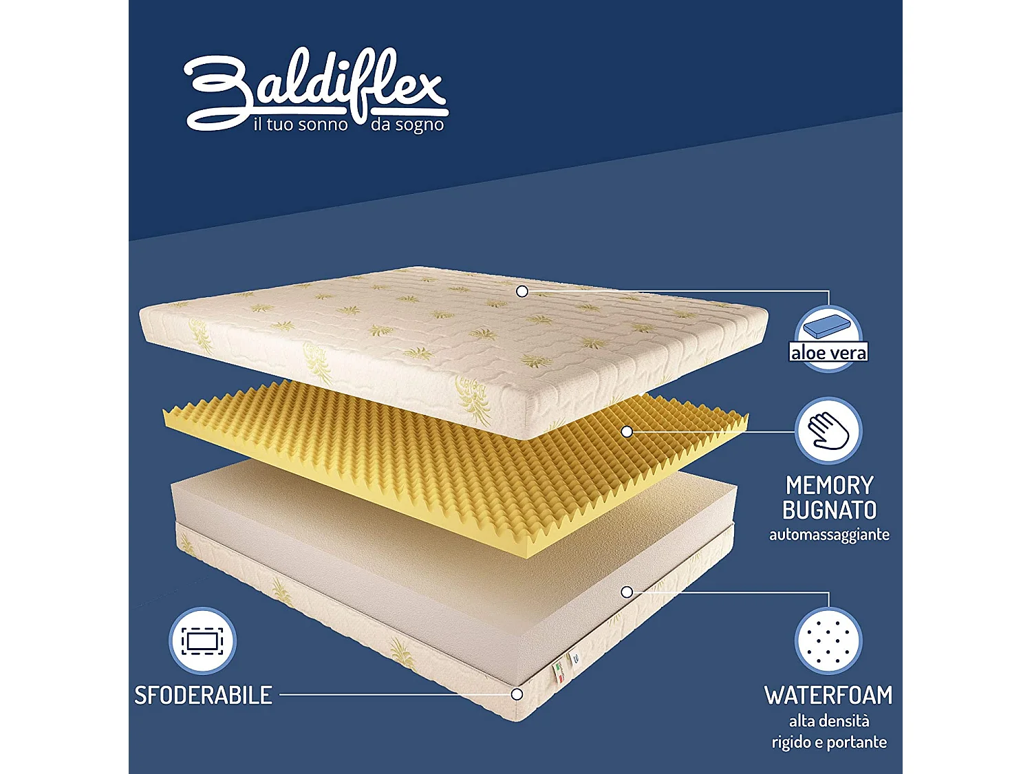 Materasso Memory Dream Soft Singolo con Rivestimento in Aloe Vera, Memory 7 cm, misura 70x190 cm
