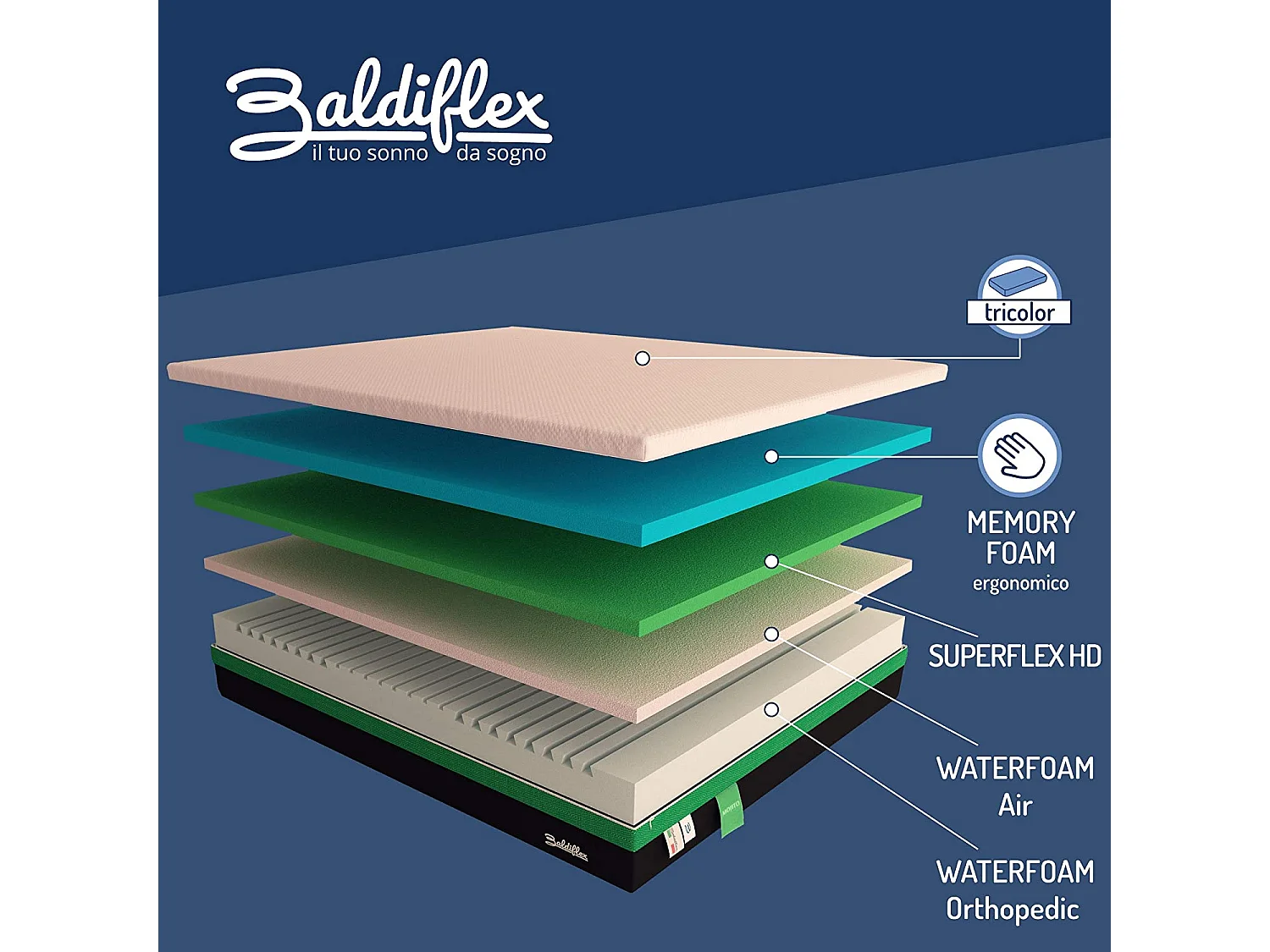 Materasso Memory Alto 25 cm Mojito - PRESIDIO MEDICO - Singolo 80x200 cm