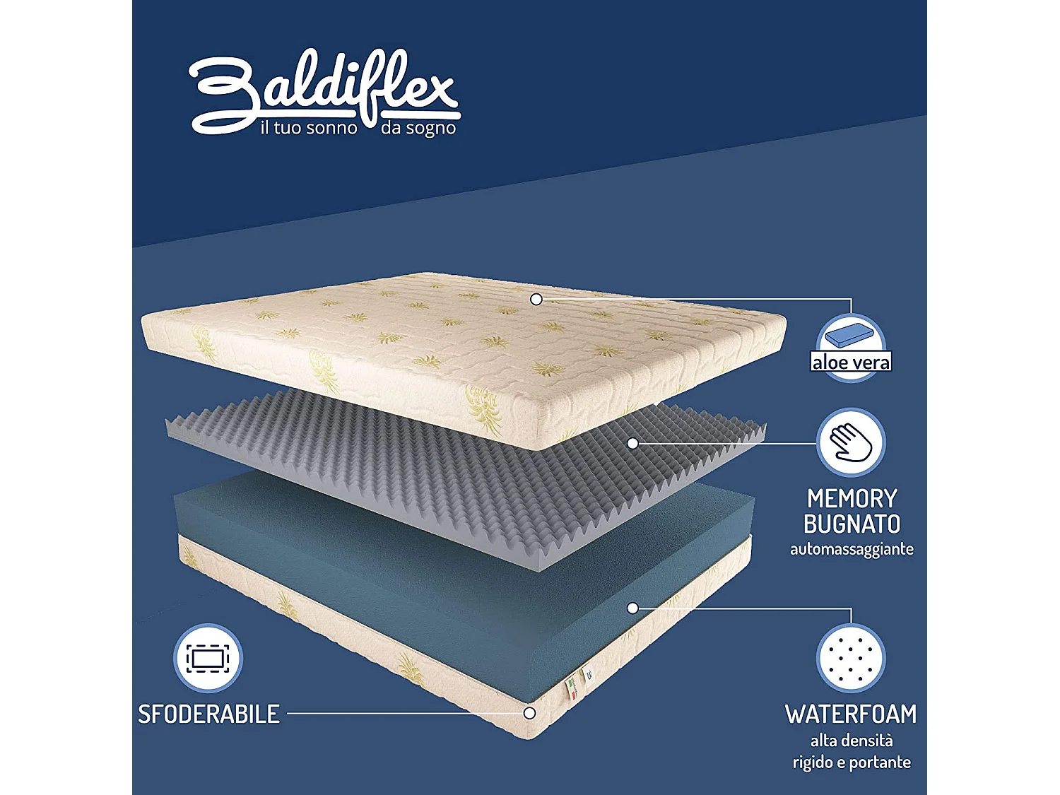 Materasso Memory Dream Singolo con Rivestimento in Aloe Vera, Memory 5 cm, misura 90x190 cm